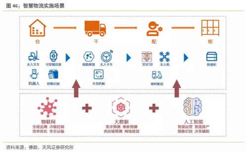 工業(yè)互聯(lián)網(wǎng)數(shù)據(jù)服務 迎接拐點，構建精準數(shù)據(jù)體系